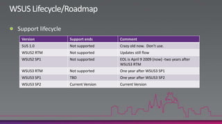 WSUS MomentumOver 500,000 distinct WSUS servers synched with Microsoft Update last monthUsed by over 60% medium/large orgs and built into SBSWSUS 3 released April 30 2007Huge improvements in performance, deployment options, reporting and UIEasy in-place upgrade from WSUS2WSUS 3.0 SP1 released Feb 7, 2008WSUS 3.0 SP2 released Jan 26, 2009
