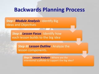 Backwards Planning Process