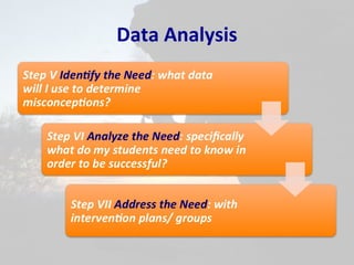Data Analysis
