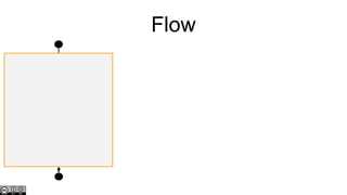 Flow
Dézipper le fichier zip

Ajouter des départements

Ajouter des villes

 