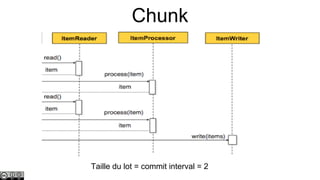 Chunk

Taille du lot = commit interval = 2

 