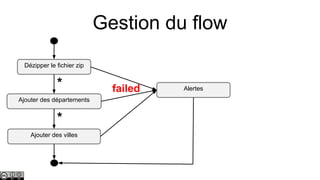 Gestion du flow
Dézipper le fichier zip

*
Ajouter des départements

*
Ajouter des villes

failed

Alertes

 