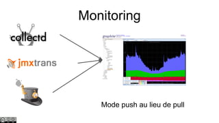 Monitoring

Mode push au lieu de pull

 