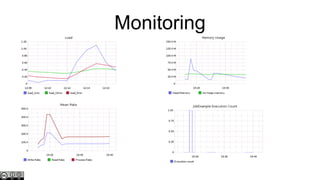 Monitoring

 