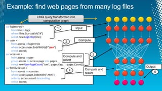 var logentries =
from line in logs
where !line.StartsWith("#")
select new LogEntry(line);
var user =
from access in logentries
where access.user.EndsWith(@"sen")
select access;
var accesses =
from access in user
group access by access.page into pages
select new UserPageCount(“sen", pages.Key, pages.Count());
var htmAccesses =
from access in accesses
where access.page.EndsWith(".htm")
orderby access.count descending
select access;
LINQ query transformed into
computation graph
Input
Compute
Compute and
resort
Compute and
resort
Output
2
1
3
4 5
 