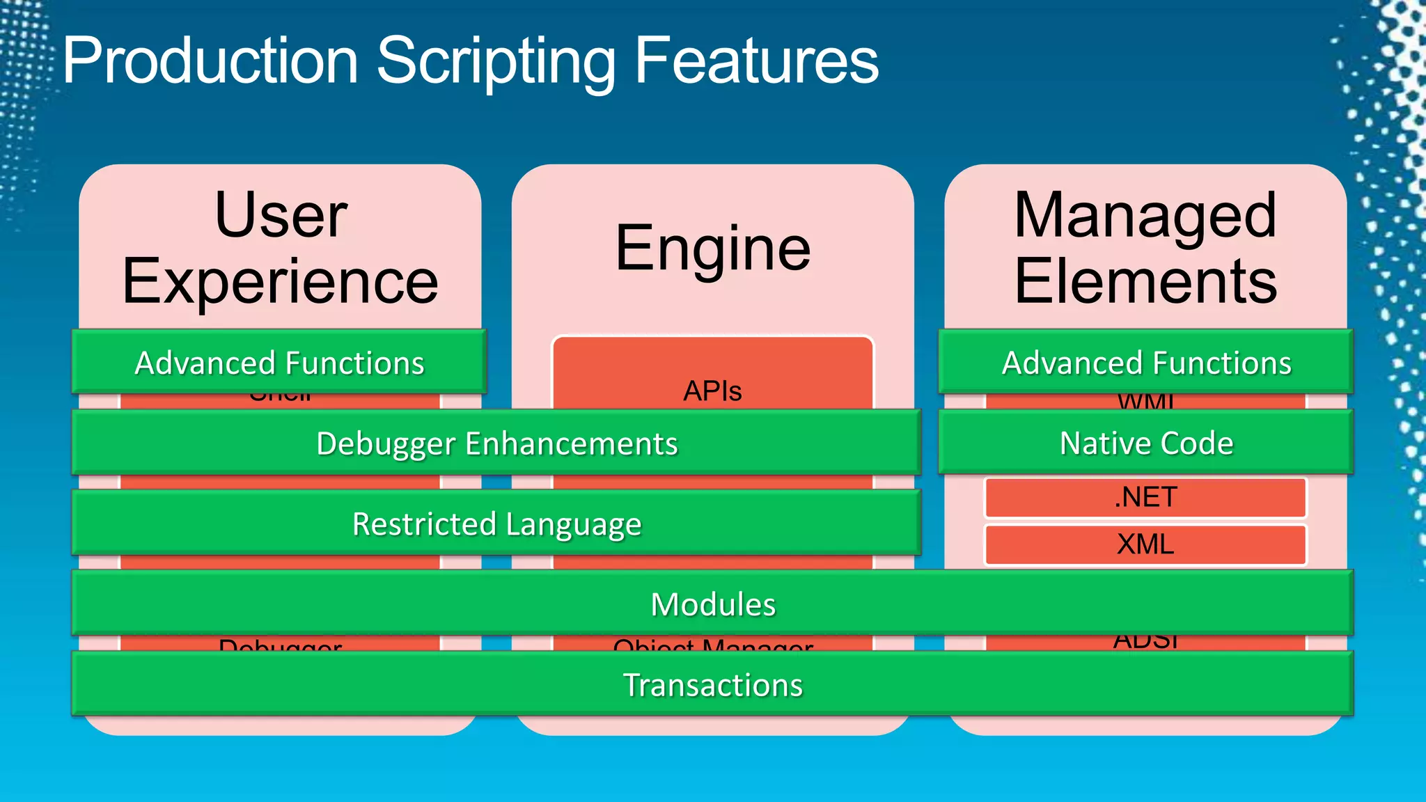 Production Scripting FeaturesAdvanced FunctionsAdvanced FunctionsNative CodeDebugger EnhancementsRestricted LanguageModulesTransactions