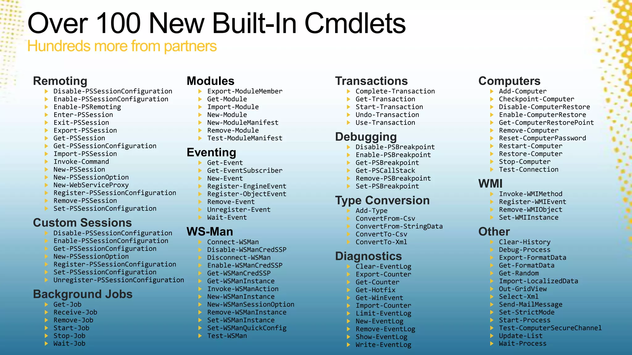 Over 100 New Built-In CmdletsHundreds more from partnersModulesExport-ModuleMemberGet-ModuleImport-ModuleNew-ModuleNew-ModuleManifestRemove-ModuleTest-ModuleManifestEventingGet-EventGet-EventSubscriberNew-EventRegister-EngineEventRegister-ObjectEventRemove-EventUnregister-EventWait-EventWS-ManConnect-WSManDisable-WSManCredSSPDisconnect-WSManEnable-WSManCredSSPGet-WSManCredSSPGet-WSManInstanceInvoke-WSManActionNew-WSManInstanceNew-WSManSessionOptionRemove-WSManInstanceSet-WSManInstanceSet-WSManQuickConfigTest-WSManTransactionsComplete-TransactionGet-TransactionStart-TransactionUndo-TransactionUse-TransactionDebuggingDisable-PSBreakpointEnable-PSBreakpointGet-PSBreakpointGet-PSCallStackRemove-PSBreakpointSet-PSBreakpointType ConversionAdd-TypeConvertFrom-CsvConvertFrom-StringDataConvertTo-CsvConvertTo-XmlDiagnosticsClear-EventLogExport-CounterGet-CounterGet-HotfixGet-WinEventImport-CounterLimit-EventLogNew-EventLogRemove-EventLogShow-EventLogWrite-EventLogComputersAdd-ComputerCheckpoint-ComputerDisable-ComputerRestoreEnable-ComputerRestoreGet-ComputerRestorePointRemove-ComputerReset-ComputerPasswordRestart-ComputerRestore-ComputerStop-ComputerTest-ConnectionWMIInvoke-WMIMethodRegister-WMIEventRemove-WMIObjectSet-WMIInstanceOtherClear-HistoryDebug-ProcessExport-FormatDataGet-FormatDataGet-RandomImport-LocalizedDataOut-GridViewSelect-XmlSend-MailMessageSet-StrictModeStart-ProcessTest-ComputerSecureChannelUpdate-ListWait-ProcessRemotingDisable-PSSessionConfigurationEnable-PSSessionConfigurationEnable-PSRemotingEnter-PSSessionExit-PSSessionExport-PSSessionGet-PSSessionGet-PSSessionConfigurationImport-PSSessionInvoke-CommandNew-PSSessionNew-PSSessionOptionNew-WebServiceProxyRegister-PSSessionConfigurationRemove-PSSessionSet-PSSessionConfigurationCustom SessionsDisable-PSSessionConfigurationEnable-PSSessionConfigurationGet-PSSessionConfigurationNew-PSSessionOptionRegister-PSSessionConfigurationSet-PSSessionConfigurationUnregister-PSSessionConfigurationBackground JobsGet-JobReceive-JobRemove-JobStart-JobStop-JobWait-Job