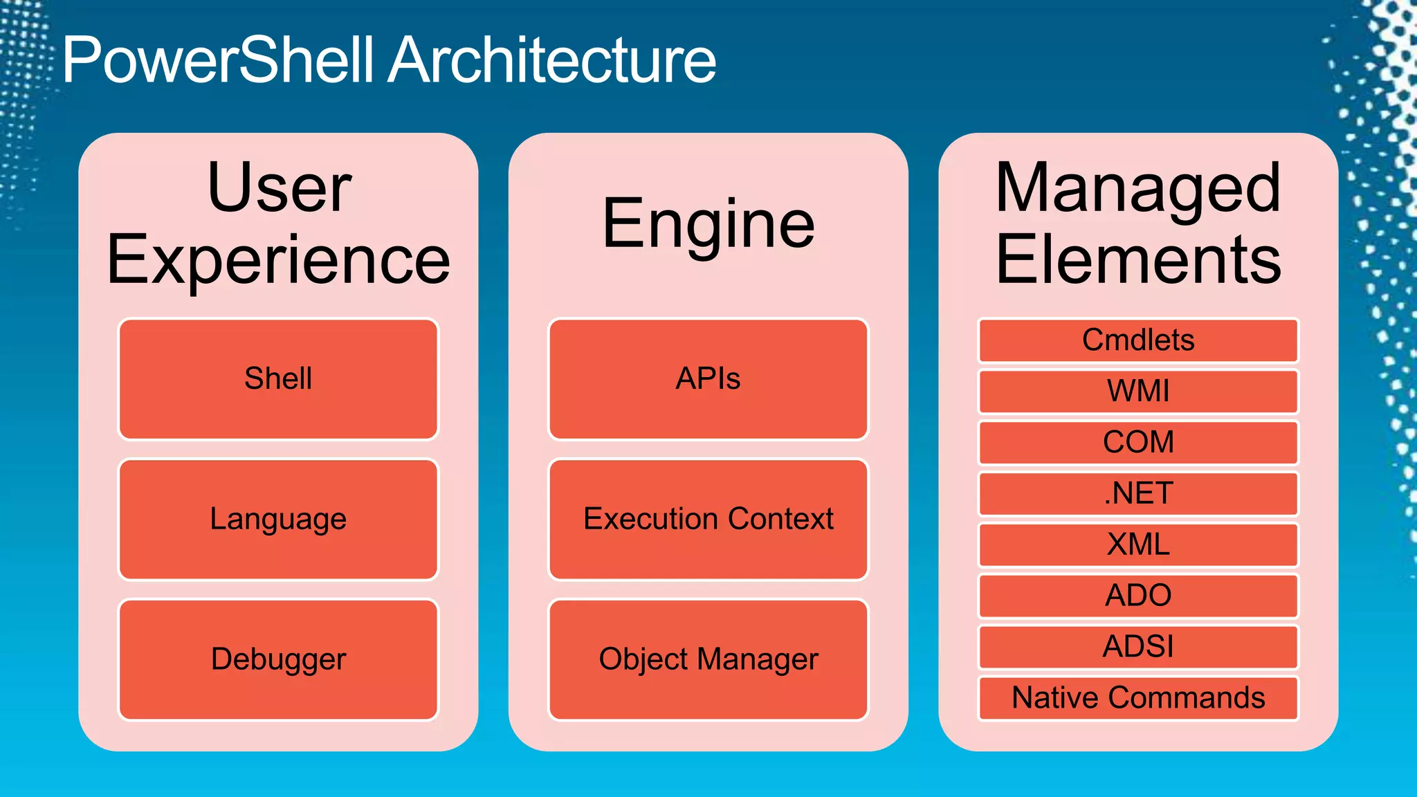 PowerShell Architecture