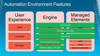 Automation Environment FeaturesRemotingBackground JobsEventingRestricted SessionsMobile Object Model