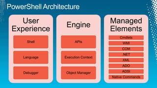 PowerShell Architecture