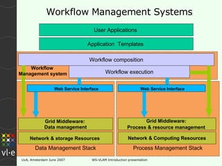 WS-VLAM workflow | PPT