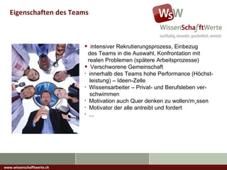 www.wissenschafftwerte.ch Eigenschaften des Teams intensiver Rekrutierungsprozess, Einbezug    des Teams in die Auswahl, Konfrontation mit    realen Problemen (spätere Arbeitsprozesse) Verschworene Gemeinschaft innerhalb des Teams hohe Performance (Höchst-   leistung) – Ideen-Zelle Wissensarbeiter – Privat- und Berufsleben ver-   schwimmen Motivation auch Quer denken zu wollen/müssen Motivator der alle antreibt und fordert ... 