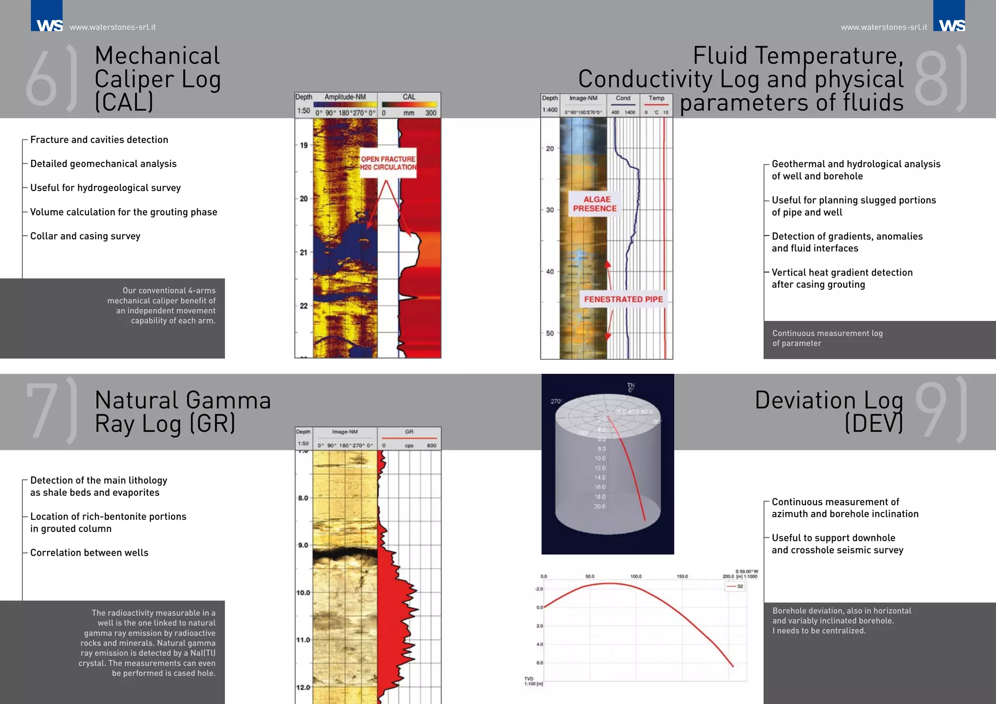 Fracture and cavities detection
Detailed geomechanical analysis
Useful for hydrogeological survey
Volume calculation for the grouting phase
Collar and casing survey
Detection of the main lithology
as shale beds and evaporites
Location of rich-bentonite portions
in grouted column
Correlation between wells
Geothermal and hydrological analysis
of well and borehole
Useful for planning slugged portions
of pipe and well
Detection of gradients, anomalies
and fluid interfaces
Vertical heat gradient detection
after casing grouting
Continuous measurement of
azimuth and borehole inclination
Useful to support downhole
and crosshole seismic survey
Mechanical
Caliper Log
(CAL)
Natural Gamma
Ray Log (GR)
Fluid Temperature,
Conductivity Log and physical
parameters of fluids
Deviation Log
(DEV)
6)
7)
8)
9)
Our conventional 4-arms
mechanical caliper benefit of
an independent movement
capability of each arm.
The radioactivity measurable in a
well is the one linked to natural
gamma ray emission by radioactive
rocks and minerals. Natural gamma
ray emission is detected by a NaI(Tl)
crystal. The measurements can even
be performed is cased hole.
Continuous measurement log
of parameter
Borehole deviation, also in horizontal
and variably inclinated borehole.
I needs to be centralized.
www.waterstones-srl.it www.waterstones-srl.it
 