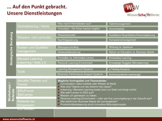 www.wissenschafftwerte.ch Höchstleistung / Werte Wissens- und Lernkultur Kosten- und Qualitäts- management Blended Learning e-learning / Web x.0 Tools Aktuelle Themen und Trends EDUForum BarCamps Referate bei Kongressen  und Messen ... Auf den Punkt gebracht.  Unsere Dienstleistungen  Was macht Höchstleister aus? Innovation - Die Krise machst möglich Wissenstransfer Nachfolgeplanung Talentmanagement Humankapital Qualitative-/Quantitative-Personalplanung Kompetenzmanagement Bildungscontrolling Wissensbilanzierung Wirkung vs. Sparkurs Return on Education vs. Business Needs Formelles vs. Informelles Lernen Personal Learning Environment Embedded Learning Knowledge Nuggest (Mircolearning) Learning Management Systeme Electronic Performance Support Systems e-Testing-Systeme Autorensysteme/-werkzeuge Mögliche Vortragstitel und Themenfelder : Conversation make markets oder Wissen ist Markt Was sind Talente und wie erkennt man diese? e-learning / Blended Learning kostet doch nur Geld und bringt nichts! Wie sieht Lernen in 2053 aus? Messen um gemessen zu haben. Personal Learning Environment – oder wie Ihre Lernumgebung in der Zukunft aus? Wie bestimmen Business Needs die Lernangebote? Produktivitätssteigerung durch innovative Bildungskonzepte Workshops / Referate Strategische Beratung 