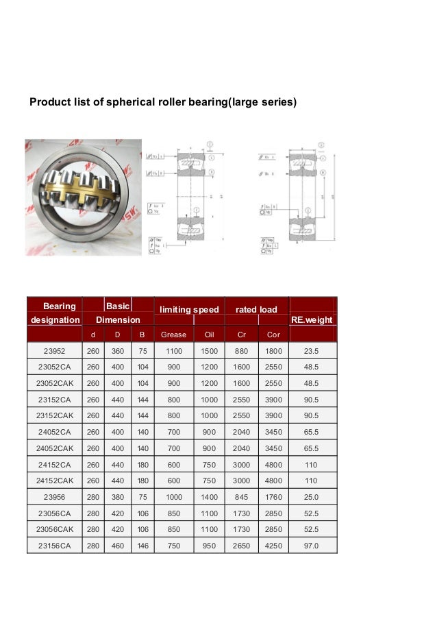WSW large size series of spherical roller bearing