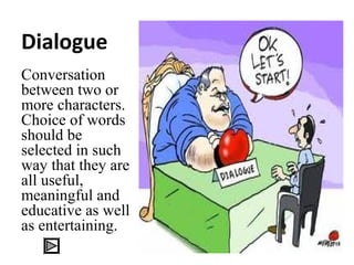 Dialogue
Conversation
between two or
more characters.
Choice of words
should be
selected in such
way that they are
all useful,
meaningful and
educative as well
as entertaining.

 