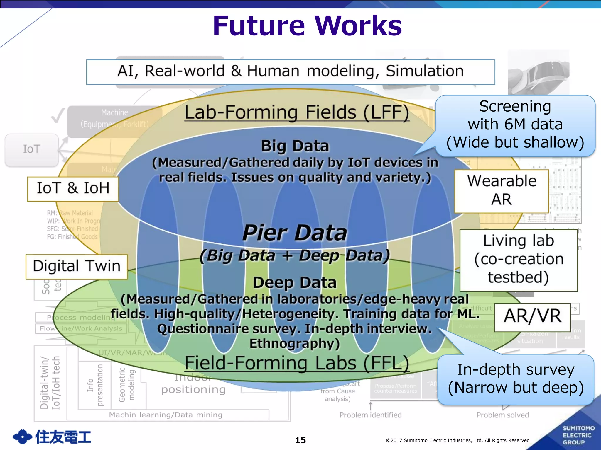 Towards Realization of 6M Visualization in Manufacturing Sites | PPT