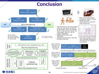 Towards Realization of 6M Visualization in Manufacturing Sites | PDF