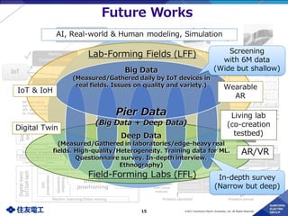 Towards Realization of 6M Visualization in Manufacturing Sites | PDF