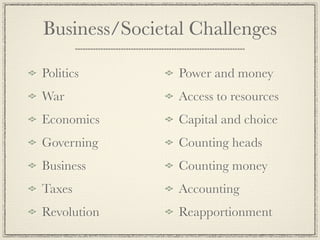 Business/Societal Challenges

Politics        Power and money
War             Access to resources
Economics       Capital and choice
Governing       Counting heads
Business        Counting money
Taxes           Accounting
Revolution      Reapportionment
 