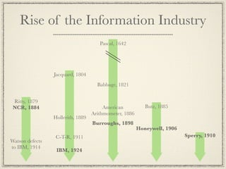 Rise of the Information Industry
                                      Pascal, 1642




                 Jacquard, 1804
                                     Babbage, 1821


 Ritty, 1879
 NCR, 1884                              American           Butz, 1885
                                   Arithmometer, 1886
                 Hollerith, 1889
                                   Burroughs, 1898
                                                        Honeywell, 1906
                  C-T-R, 1911                                             Sperry, 1910
Watson defects
to IBM, 1914
                  IBM, 1924
 