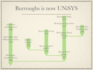 Burroughs is now UNiSYS
                                                Remington Riﬂe
                                                    1816
                                             Remington Typewriter
   American
                                                    1873          Rand Kardex
 Arithmometer
      1886                                                        Visible Ledger
                             Sperry Gyroscope                          1898
                                   1910        Remington Rand
                                                   Merger
 Burroughs ships                                    1927
Millionth machine   EMCC’s
       1928         ENIAC
                     1946     Sperry acquires
                                 EMCC
                                   1950          Sperry Rand
   Burroughs                                       Merger
 acquires Sperry                                    1955
      1986
 