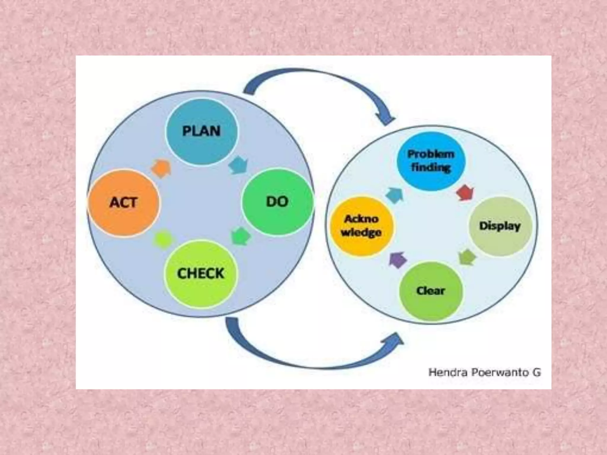 Pdca Pdf 39161 8. pdca | PPTX