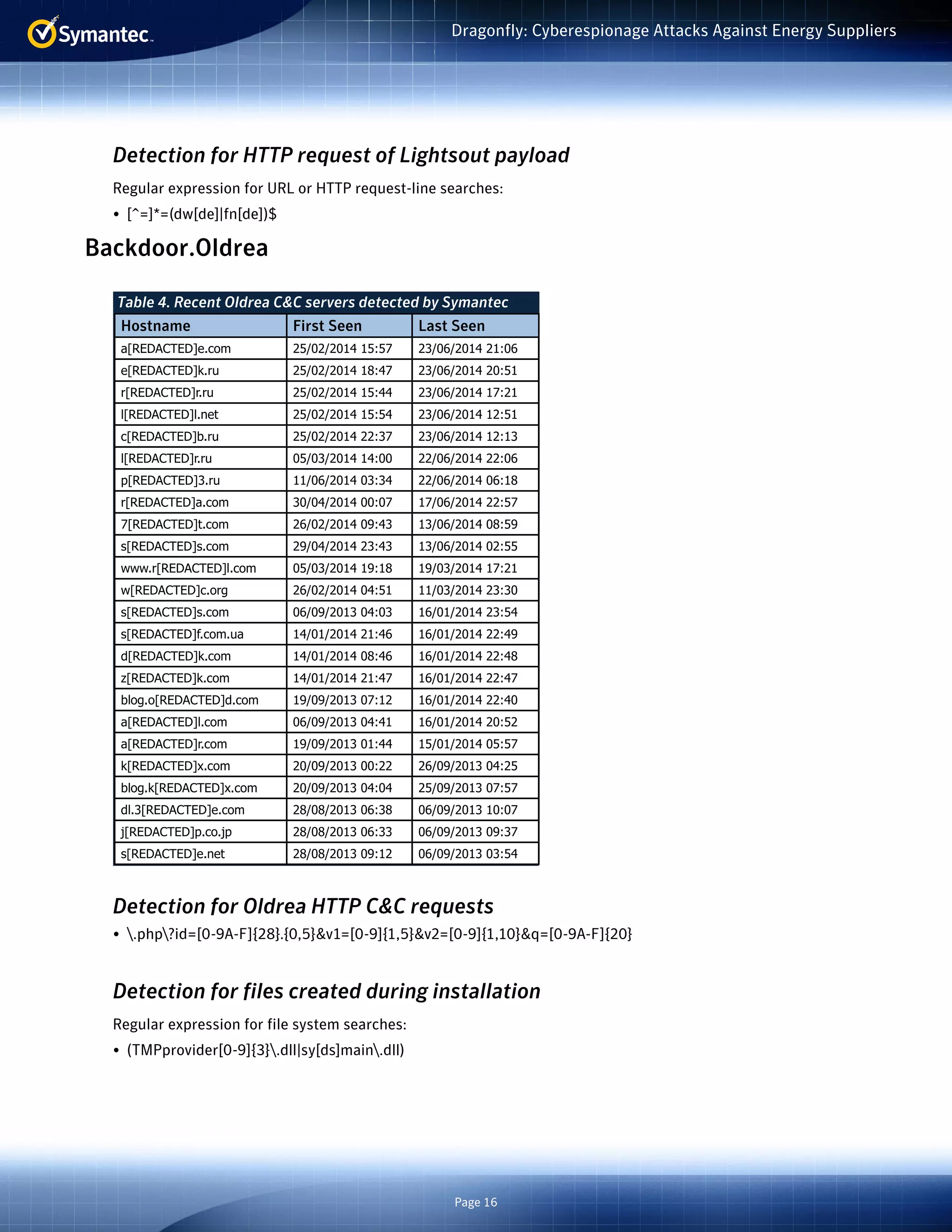 Page 16
Dragonfly: Cyberespionage Attacks Against Energy Suppliers
Detection for HTTP request of Lightsout payload
Regular expression for URL or HTTP request-line searches:
•	 [^=]*=(dw[de]|fn[de])$
Backdoor.Oldrea
Detection for Oldrea HTTP C&C requests
•	 .php?id=[0-9A-F]{28}.{0,5}&v1=[0-9]{1,5}&v2=[0-9]{1,10}&q=[0-9A-F]{20}
Detection for files created during installation
Regular expression for file system searches:
•	 (TMPprovider[0-9]{3}.dll|sy[ds]main.dll)
Table 4. Recent Oldrea C&C servers detected by Symantec
Hostname First Seen Last Seen
a[REDACTED]e.com 25/02/2014 15:57 23/06/2014 21:06
e[REDACTED]k.ru 25/02/2014 18:47 23/06/2014 20:51
r[REDACTED]r.ru 25/02/2014 15:44 23/06/2014 17:21
l[REDACTED]l.net 25/02/2014 15:54 23/06/2014 12:51
c[REDACTED]b.ru 25/02/2014 22:37 23/06/2014 12:13
l[REDACTED]r.ru 05/03/2014 14:00 22/06/2014 22:06
p[REDACTED]3.ru 11/06/2014 03:34 22/06/2014 06:18
r[REDACTED]a.com 30/04/2014 00:07 17/06/2014 22:57
7[REDACTED]t.com 26/02/2014 09:43 13/06/2014 08:59
s[REDACTED]s.com 29/04/2014 23:43 13/06/2014 02:55
www.r[REDACTED]l.com 05/03/2014 19:18 19/03/2014 17:21
w[REDACTED]c.org 26/02/2014 04:51 11/03/2014 23:30
s[REDACTED]s.com 06/09/2013 04:03 16/01/2014 23:54
s[REDACTED]f.com.ua 14/01/2014 21:46 16/01/2014 22:49
d[REDACTED]k.com 14/01/2014 08:46 16/01/2014 22:48
z[REDACTED]k.com 14/01/2014 21:47 16/01/2014 22:47
blog.o[REDACTED]d.com 19/09/2013 07:12 16/01/2014 22:40
a[REDACTED]l.com 06/09/2013 04:41 16/01/2014 20:52
a[REDACTED]r.com 19/09/2013 01:44 15/01/2014 05:57
k[REDACTED]x.com 20/09/2013 00:22 26/09/2013 04:25
blog.k[REDACTED]x.com 20/09/2013 04:04 25/09/2013 07:57
dl.3[REDACTED]e.com 28/08/2013 06:38 06/09/2013 10:07
j[REDACTED]p.co.jp 28/08/2013 06:33 06/09/2013 09:37
s[REDACTED]e.net 28/08/2013 09:12 06/09/2013 03:54
 