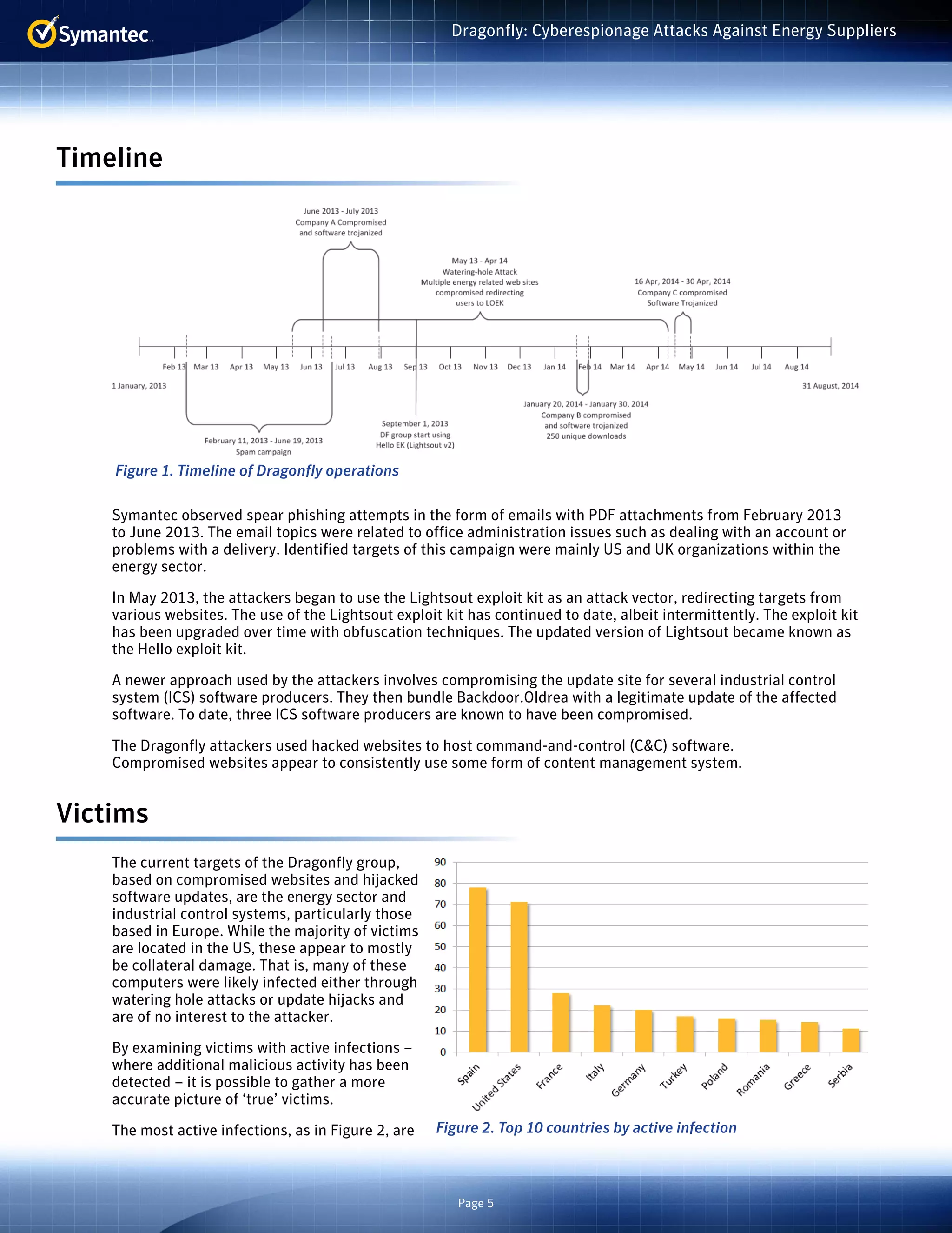 Page 5
Dragonfly: Cyberespionage Attacks Against Energy Suppliers
Timeline
Symantec observed spear phishing attempts in the form of emails with PDF attachments from February 2013
to June 2013. The email topics were related to office administration issues such as dealing with an account or
problems with a delivery. Identified targets of this campaign were mainly US and UK organizations within the
energy sector.
In May 2013, the attackers began to use the Lightsout exploit kit as an attack vector, redirecting targets from
various websites. The use of the Lightsout exploit kit has continued to date, albeit intermittently. The exploit kit
has been upgraded over time with obfuscation techniques. The updated version of Lightsout became known as
the Hello exploit kit.
A newer approach used by the attackers involves compromising the update site for several industrial control
system (ICS) software producers. They then bundle Backdoor.Oldrea with a legitimate update of the affected
software. To date, three ICS software producers are known to have been compromised.
The Dragonfly attackers used hacked websites to host command-and-control (C&C) software.
Compromised websites appear to consistently use some form of content management system.
Victims
The current targets of the Dragonfly group,
based on compromised websites and hijacked
software updates, are the energy sector and
industrial control systems, particularly those
based in Europe. While the majority of victims
are located in the US, these appear to mostly
be collateral damage. That is, many of these
computers were likely infected either through
watering hole attacks or update hijacks and
are of no interest to the attacker.
By examining victims with active infections –
where additional malicious activity has been
detected – it is possible to gather a more
accurate picture of ‘true’ victims.
The most active infections, as in Figure 2, are
Figure 1. Timeline of Dragonfly operations
Figure 2. Top 10 countries by active infection
 