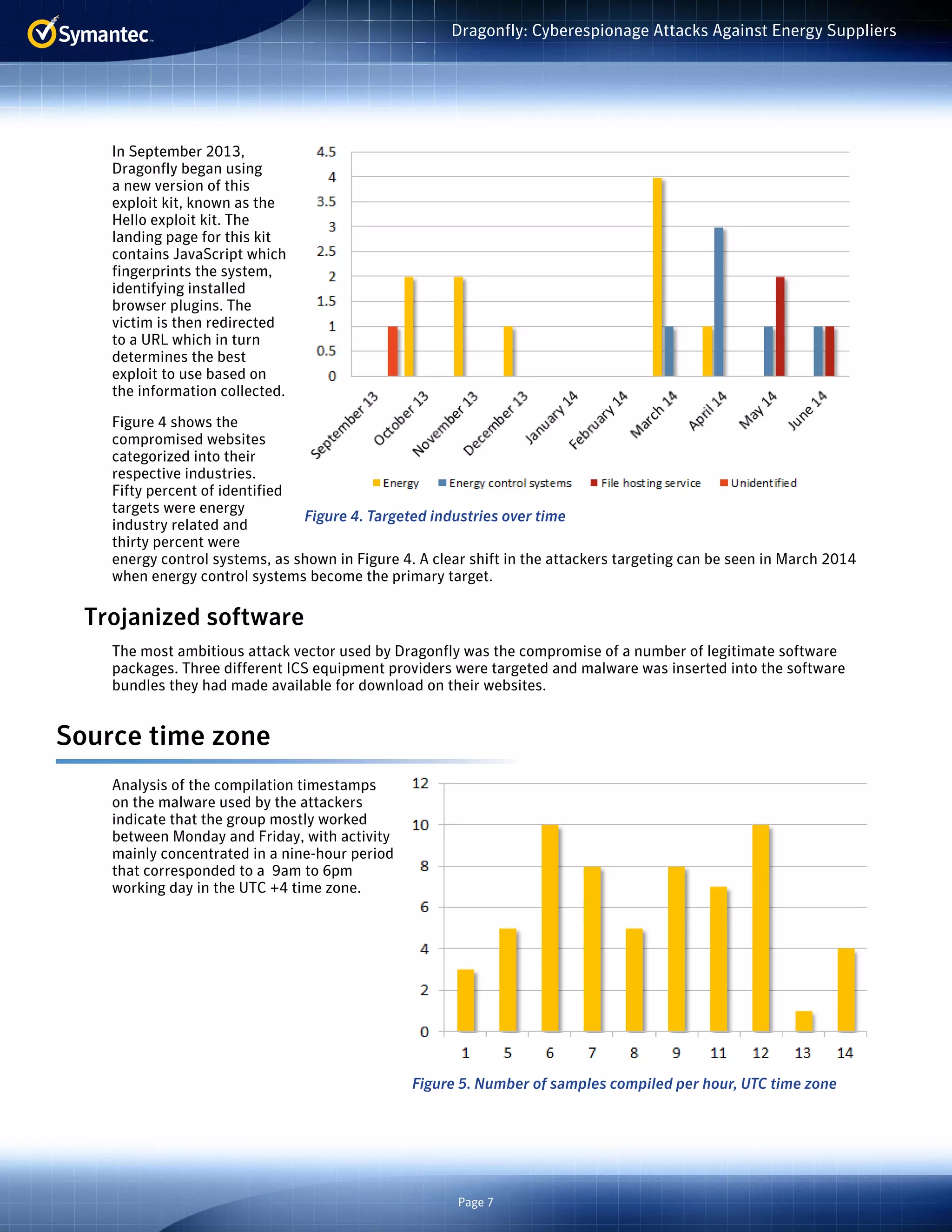 Page 7
Dragonfly: Cyberespionage Attacks Against Energy Suppliers
In September 2013,
Dragonfly began using
a new version of this
exploit kit, known as the
Hello exploit kit. The
landing page for this kit
contains JavaScript which
fingerprints the system,
identifying installed
browser plugins. The
victim is then redirected
to a URL which in turn
determines the best
exploit to use based on
the information collected.
Figure 4 shows the
compromised websites
categorized into their
respective industries.
Fifty percent of identified
targets were energy
industry related and
thirty percent were
energy control systems, as shown in Figure 4. A clear shift in the attackers targeting can be seen in March 2014
when energy control systems become the primary target.
Trojanized software
The most ambitious attack vector used by Dragonfly was the compromise of a number of legitimate software
packages. Three different ICS equipment providers were targeted and malware was inserted into the software
bundles they had made available for download on their websites.
Source time zone
Analysis of the compilation timestamps
on the malware used by the attackers
indicate that the group mostly worked
between Monday and Friday, with activity
mainly concentrated in a nine-hour period
that corresponded to a 9am to 6pm
working day in the UTC +4 time zone.
Figure 5. Number of samples compiled per hour, UTC time zone
Figure 4. Targeted industries over time
 