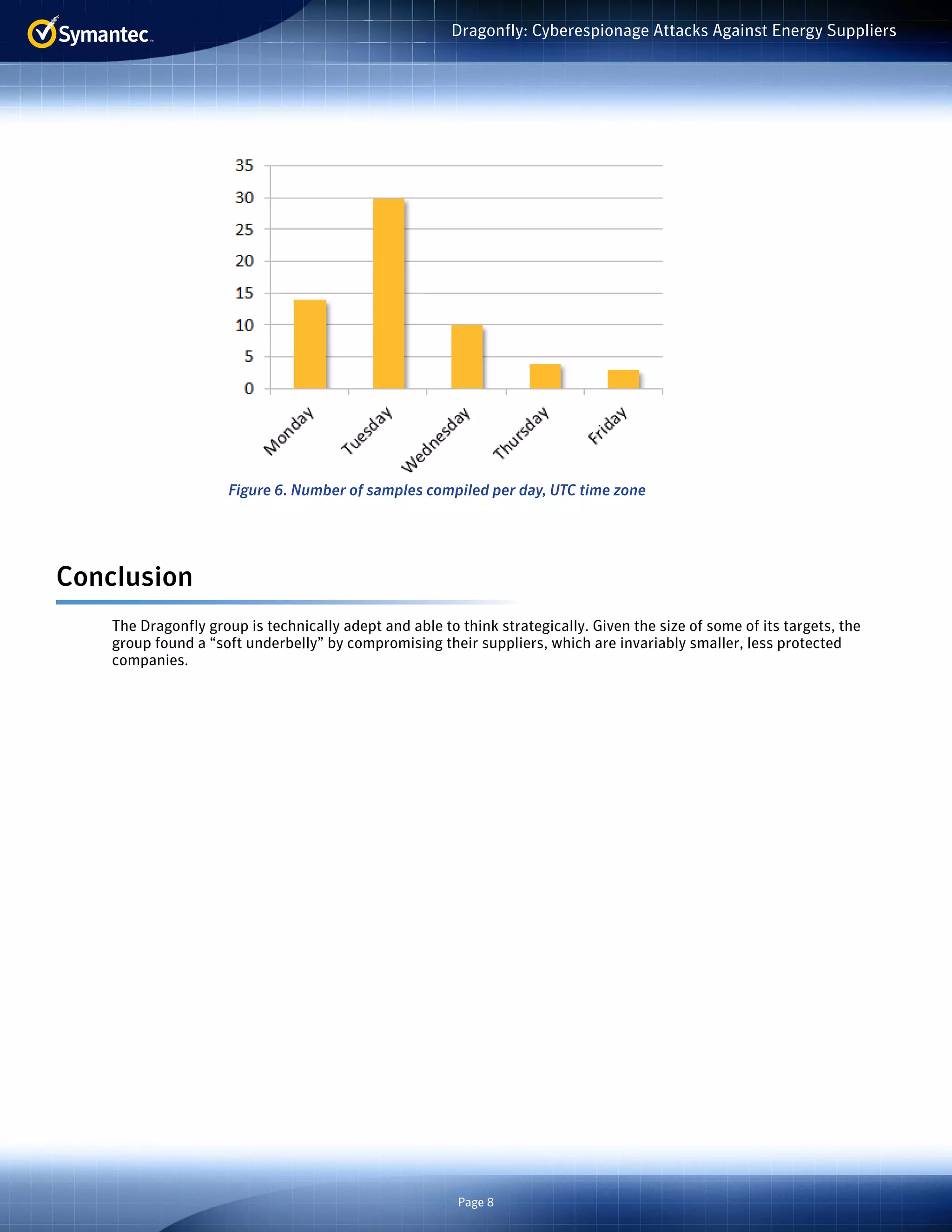 Page 8
Dragonfly: Cyberespionage Attacks Against Energy Suppliers
Conclusion
The Dragonfly group is technically adept and able to think strategically. Given the size of some of its targets, the
group found a “soft underbelly” by compromising their suppliers, which are invariably smaller, less protected
companies.
Figure 6. Number of samples compiled per day, UTC time zone
 