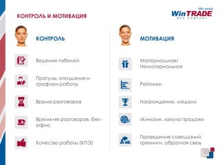 5
КОНТРОЛЬ И МОТИВАЦИЯ
Ведение табелей
Прогулы, опоздание и
графики работы
Время разговоров
Время не разговоров, бек-
офис
Качество работы (КПЭ)
Материальная/
Нематериальная
Рейтинги
Награждение, медали
«Кинохи», «акула продаж»
Проведение совещаний,
тренинги, обратная связь
КОНТРОЛЬ МОТИВАЦИЯ
 