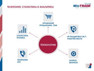 УПРАВЛЕНИЕ
ПРОДАЖАМИ, CRM
СТАТИСТИКА
ТРАФИКА
7
ТЕЛЕФОНИЯ, СТАТИСТИКА И АНАЛИТИКА
ЗАПИСИ
ЗВОНКОВ
ИТ ПОДДЕРЖКА 24/7,
РАБОЧИЕ МЕСТА
ТЕХНОЛОГИИ
ТЕЛЕФОНИЯ
АТС
 