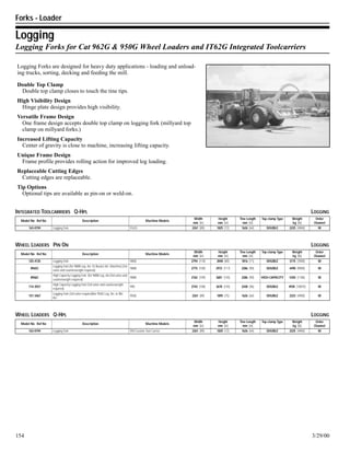 Forks - Loader
154 3/29/00
Logging
Logging Forks for Cat 962G & 950G Wheel Loaders and IT62G Integrated Toolcarriers
INTEGRATED TOOLCARRIERS Q-HPL LOGGING
Model No Ref No Description Machine Models
Width
mm [in]
Height
mm [in]
Tine Length
mm [in]
Top clamp Type Weight
kg [lb]
Order
Channel
163-0194 Logging Fork IT62G 2261 [89] 1825 [72] 1626 [64] DOUBLE 2225 [4900] W
WHEEL LOADERS PIN ON LOGGING
Model No Ref No Description Machine Models
Width
mm [in]
Height
mm [in]
Tine Length
mm [in]
Top clamp Type Weight
kg [lb]
Order
Channel
125-4135 Logging Fork 980G 2794 [110] 2040 [80] 1816 [71] DOUBLE 3175 [7000] W
8965C
Logging Fork (for 988B Log. Arr. Or Bucket Arr. Machine) (3rd
valve and counterweight required)
988B 2775 [109] 2972 [117] 2286 [90] DOUBLE 4490 [9900] W
8966C
High Capacity Logging Fork (for 988B Log. Arr.(3rd valve and
counterweight required)
988B 2762 [109] 3681 [145] 2286 [90] HIGH CAPACITY 5350 [1180] W
114-3557
High Capacity Logging Fork (3rd valve and counterweight
required)
990 2743 [108] 3670 [145] 2438 [96] DOUBLE 4930 [10870] W
157-3467
Logging Fork (3rd valve required)for 950G Log. Arr. or Bkt.
Arr.
950G 2261 [89] 1895 [75] 1626 [64] DOUBLE 2223 [4900] W
WHEEL LOADERS Q-HPL LOGGING
Model No Ref No Description Machine Models
Width
mm [in]
Height
mm [in]
Tine Length
mm [in]
Top clamp Type Weight
kg [lb]
Order
Channel
163-0194 Logging Fork 950 Custom Tool Carrier 2261 [89] 1825 [72] 1626 [64] DOUBLE 2225 [4900] W
Logging Forks are designed for heavy duty applications - loading and unload-
ing trucks, sorting, decking and feeding the mill.
Double Top Clamp
Double top clamp closes to touch the tine tips.
High Visibility Design
Hinge plate design provides high visibility.
Versatile Frame Design
One frame design accepts double top clamp on logging fork (millyard top
clamp on millyard forks.)
Increased Lifting Capacity
Center of gravity is close to machine, increasing lifting capacity.
Unique Frame Design
Frame profile provides rolling action for improved log loading.
Replaceable Cutting Edges
Cutting edges are replaceable.
Tip Options
Optional tips are available as pin-on or weld-on.
 