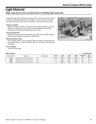 Buckets-Compact Wheel Loader
Order Channel: A=Antares, C=CMOPS, L=Laval, W=Wamego 49
Light Material
High capacity increases productivity in handling light materials.
WHEEL LOADERS LIGHTMATERIAL
Model No Ref No Description Machine Models
Capacity
m3
[yd3
]
Width
mm [in]
Depth
mm [in]
Weight
kg [lb]
Digging Depth
mm [in]
Order
Channel
147-3152 Light Material Bucket with base edge with holes 906 1.2 [1.6] 1930 [76] 578 [23] 438 [965] 85 [3] A,C
152-2006 Light Material Bucket with one-piece bolt-on edge 902 1.2 [1.6] 1930 [76] 578 [23] 472 [1040] 85 [3] A,C
149-9261 Light Material Bucket with base edge with holes 902 1 [1.3] 1880 [74] 528 [21] 404 [890] 50 [2] A,C
152-2005 Light Material Bucket with one-piece bolt-on edge 902 1 [1.3] 1880 [74] 528 [21] 436 [960] 50 [2] A,C
Caterpillar Light Material Buckets leverage many of the same features found
in the General Purpose Bucket but with higher volume capacities to handle
less dense materials such as top soil, fertilizer, wood chips and many more.
Superior Loading
Optimized bucket geometry: long bucket floor length combined with large
radius back wrapper provides superior material loading and dumping,
resulting in greater payloads and quicker cycle times.
Strong and Durable
Upper and lower torque tubes and thick side walls provide added strength
and increased durability in aggressive applications.
Material Deflector Plate
The side plate profile, corner, and base edges are similar to the general pur-
pose bucket design. A material deflector plate is included on the light mate-
rial bucket.
G.E.T. Options
· Bolt-on cutting edge
 