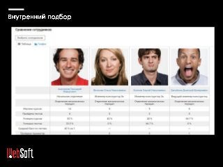 Использование HR-портала для работы с кадровым резервом. Алексей Корольков