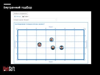 Использование HR-портала для работы с кадровым резервом. Алексей Корольков