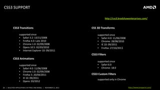 CSS3 SUPPORT
source: http://css3.bradshawenterprises.com/

CSS3 Transitions
supported since
• Safari 3.2: 13/11/2008
• Firefox 4.0: Late 2010
• Chrome 1.0: 02/09/2008
• Opera 10.5: 02/03/2010
• Internet Explorer 10: 09/2011

CSS 3D Transforms
supported since
• Safari 4.0: 11/06/2008
• Chrome: 28/08/2010
• IE 10: 09/2011
• Firefox: 27/10/2011

CSS3 Filters
CSS3 Animations
supported since
• Safari 4.0: 11/06/2008
• Chrome 1.0: 02/09/2008
• Firefox 5: 20/04/2011
• IE 10: 09/2011
• Opera: 03/2012
28 | BUILD RICH APPLICATION S IN HTML5 AND WEBGL | NOVEMBER 21, 2013

supported since
• Safari 6.0
• Chrome: 18.0

CSS3 Custom Filters
supported only in Chrome
http://www.tonyparisi.com/

 