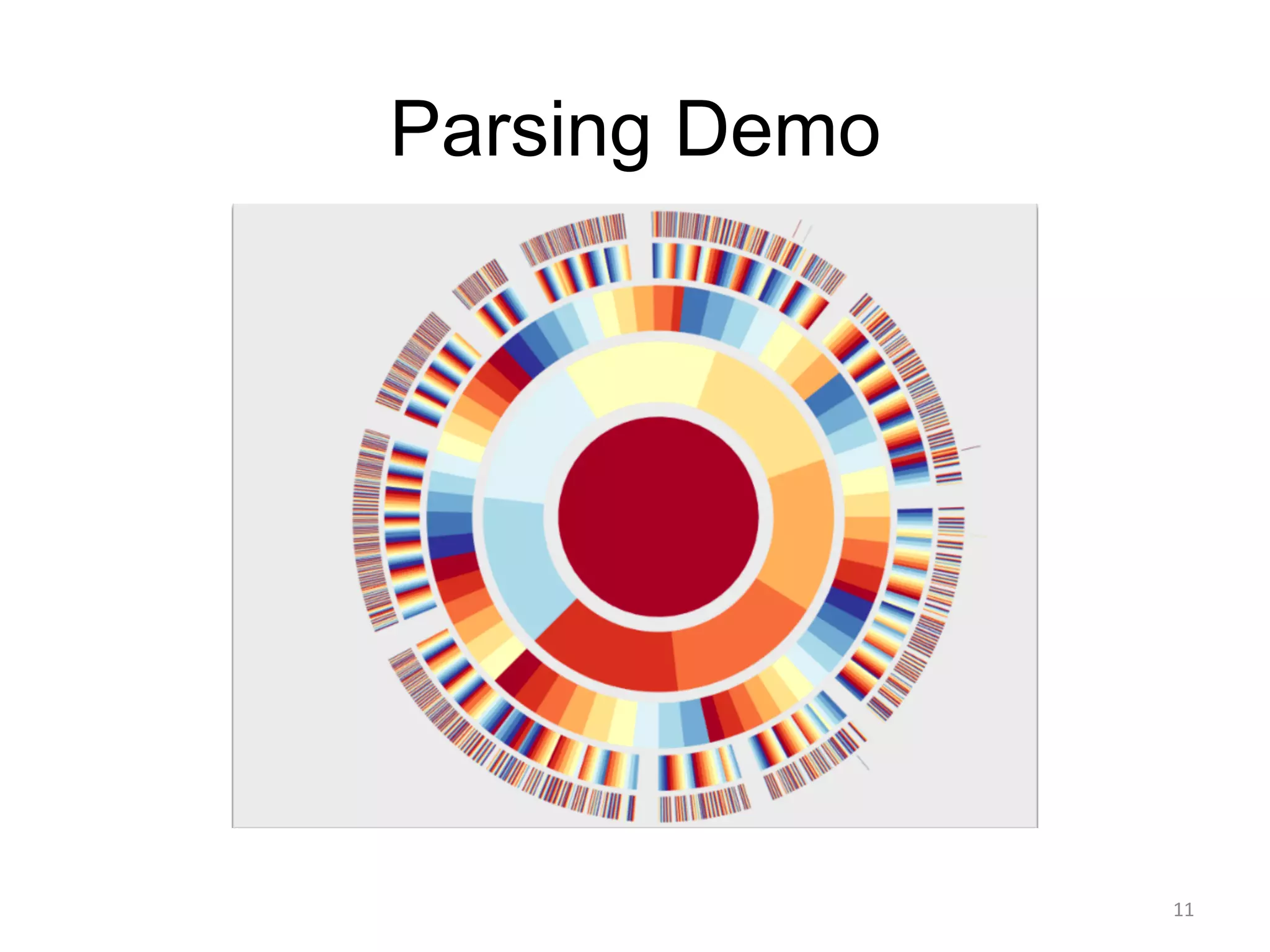 Parsing Demo

11	
  

 