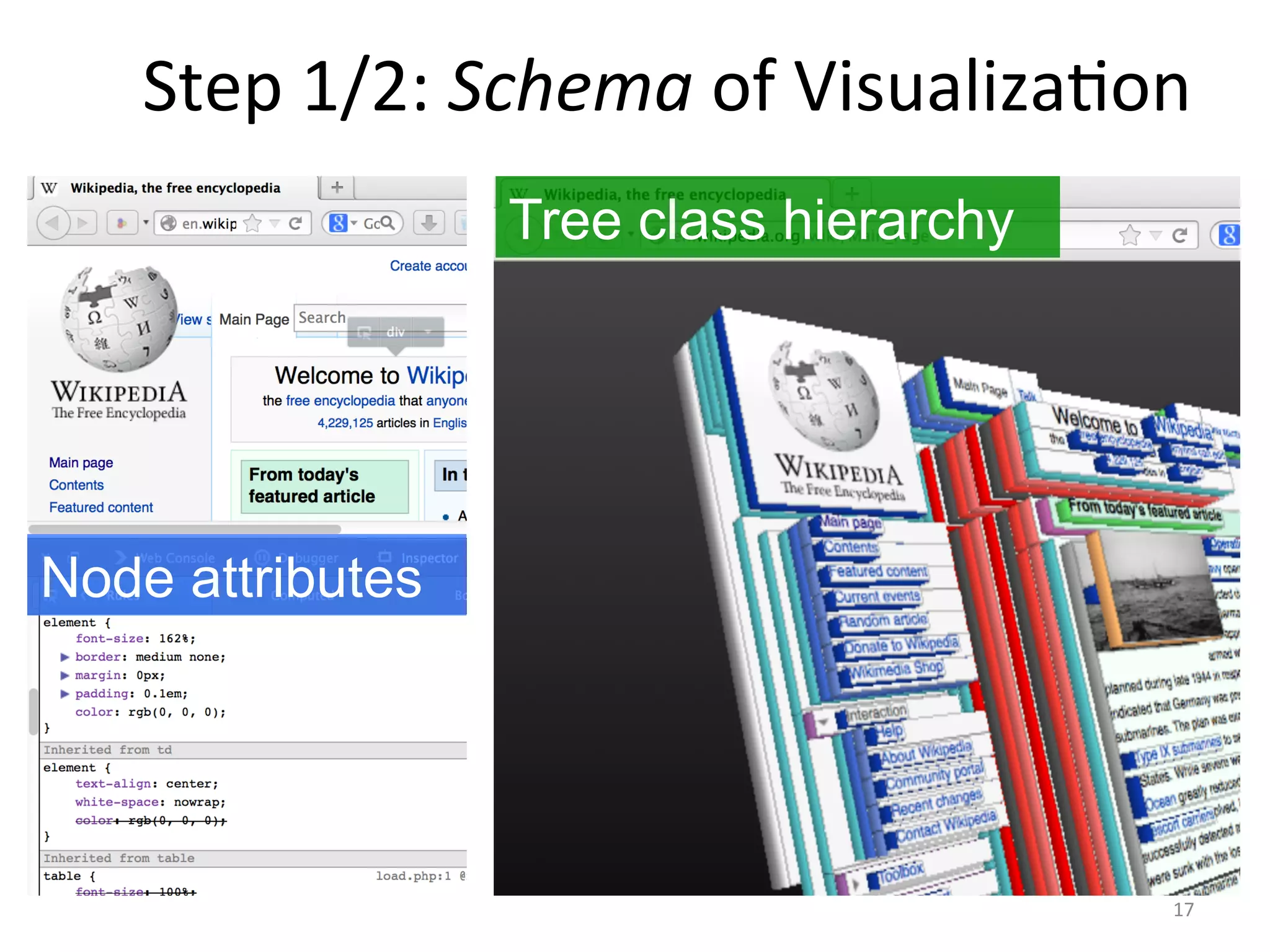 Step	
  1/2:	
  Schema	
  of	
  VisualizaYon	
  
Tree class hierarchy

Node attributes

17	
  

 