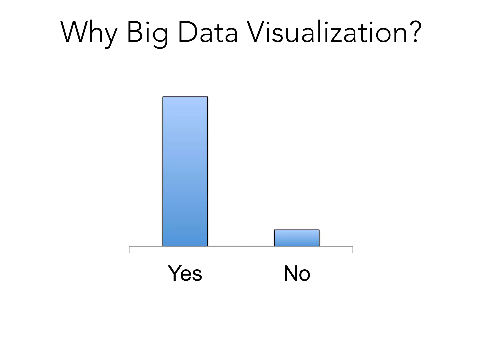 Why Big Data Visualization?

Yes

No

 