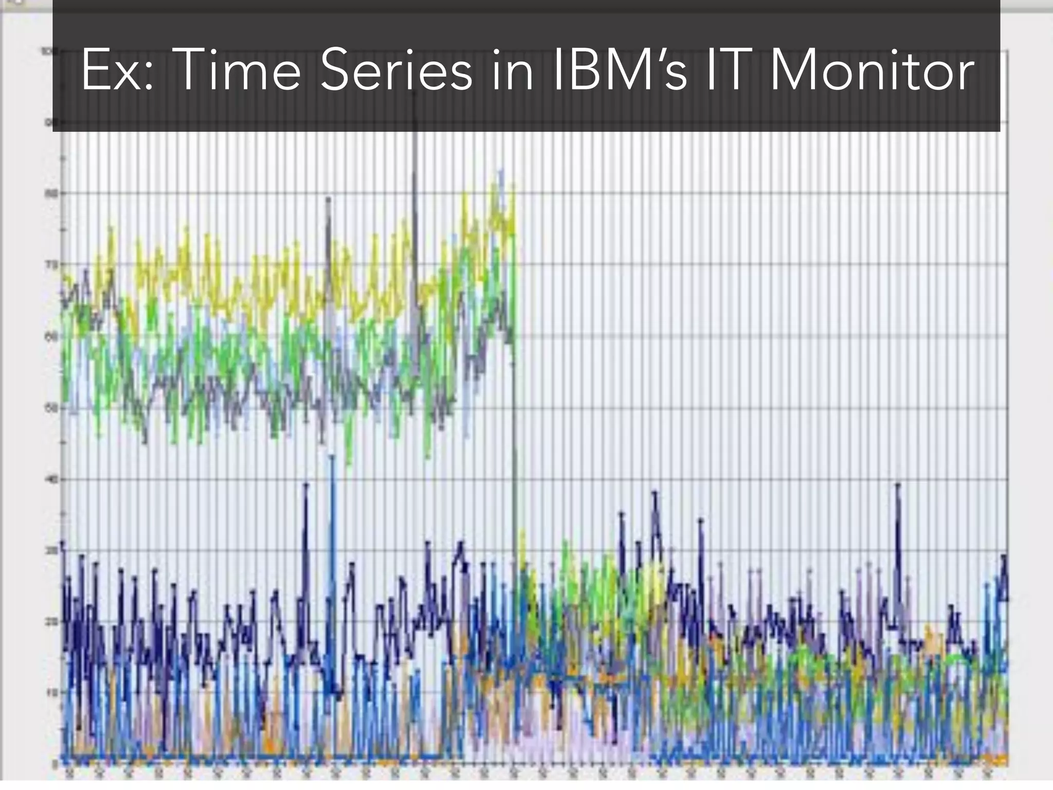 Ex: Time Series in IBM’s IT Monitor

 
