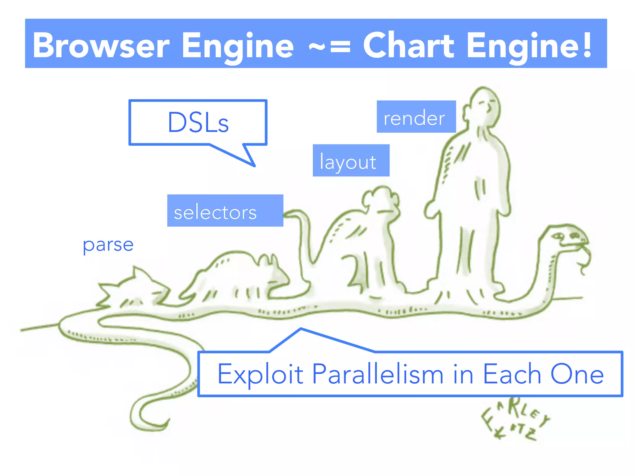 Browser Engine ~= Chart Engine!
DSLs

render
layout

selectors
parse

Exploit Parallelism in Each One

 