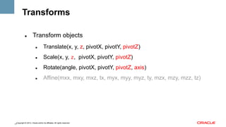Transforms
" 

Transform objects
" 

Translate(x, y, z, pivotX, pivotY, pivotZ)

" 

Scale(x, y, z, pivotX, pivotY, pivotZ)

" 

Rotate(angle, pivotX, pivotY, pivotZ, axis)

" 

Affine(mxx, mxy, mxz, tx, myx, myy, myz, ty, mzx, mzy, mzz, tz)

Copyright © 2013, Oracle and/or its affiliates. All rights reserved.
17

 