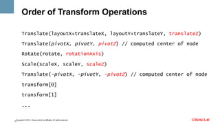 Order of Transform Operations
Translate(layoutX+translateX, layoutY+translateY, translateZ)
Translate(pivotX, pivotY, pivotZ) // computed center of node
Rotate(rotate, rotationAxis)
Scale(scaleX, scaleY, scaleZ)
Translate(-pivotX, -pivotY, -pivotZ) // computed center of node
transform[0]
transform[1]
...
Copyright © 2013, Oracle and/or its affiliates. All rights reserved.
18

 