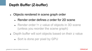 Depth Buffer (Z-buffer)
" 

Objects rendered in scene graph order
" 

" 

" 

Render order defines z order for 2D scene
Render order != z value of objects in 3D scene
(unless you reorder the scene graph)

Depth buffer will sort objects based on their z value
" 

Sort is done per pixel by GPU

Copyright © 2013, Oracle and/or its affiliates. All rights reserved.
19

 