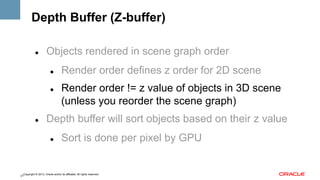 Depth Buffer (Z-buffer)
" 

Objects rendered in scene graph order
" 

" 

" 

Render order defines z order for 2D scene
Render order != z value of objects in 3D scene
(unless you reorder the scene graph)

Depth buffer will sort objects based on their z value
" 

Sort is done per pixel by GPU

Copyright © 2013, Oracle and/or its affiliates. All rights reserved.
21

 