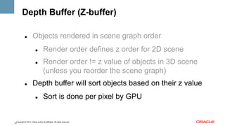 Depth Buffer (Z-buffer)
" 

Objects rendered in scene graph order
" 

" 

" 

Render order defines z order for 2D scene
Render order != z value of objects in 3D scene
(unless you reorder the scene graph)

Depth buffer will sort objects based on their z value
" 

Sort is done per pixel by GPU

Copyright © 2013, Oracle and/or its affiliates. All rights reserved.
23

 