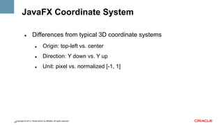 JavaFX Coordinate System
" 

Differences from typical 3D coordinate systems
" 

Origin: top-left vs. center

" 

Direction: Y down vs. Y up

" 

Unit: pixel vs. normalized [-1, 1]

Copyright © 2013, Oracle and/or its affiliates. All rights reserved.
29

 
