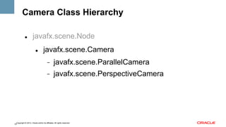 Camera Class Hierarchy
" 

javafx.scene.Node
" 

javafx.scene.Camera
- 

javafx.scene.ParallelCamera

- 

javafx.scene.PerspectiveCamera

Copyright © 2013, Oracle and/or its affiliates. All rights reserved.
33

 